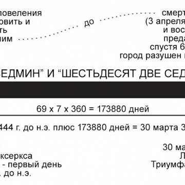 Четыре поразительных факта о личности Мессии